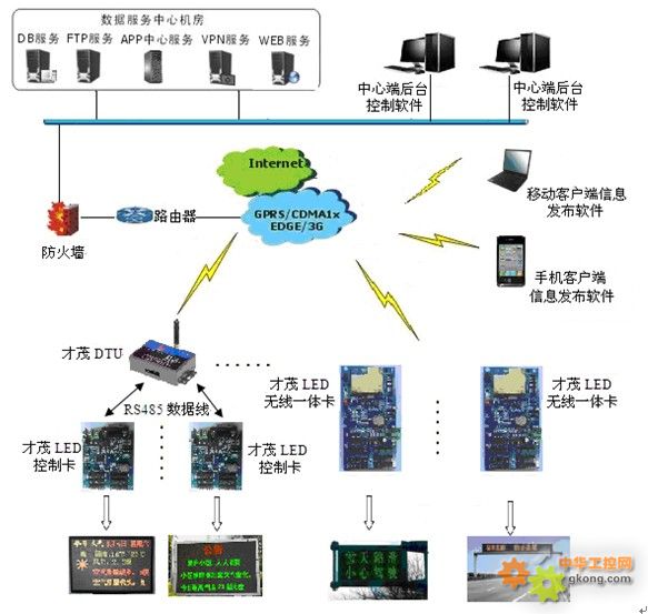 廈門才茂工業(yè)級(jí)LED無線控制卡 以技術(shù)創(chuàng)新驅(qū)動(dòng)智慧顯示服務(wù)升級(jí)
