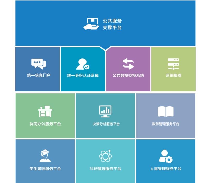 青果軟件智慧校園