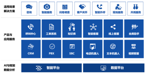 新紐科技 以智能客服系統(tǒng)建設(shè)為核心，引領(lǐng)客戶服務(wù)場景創(chuàng)新賦能