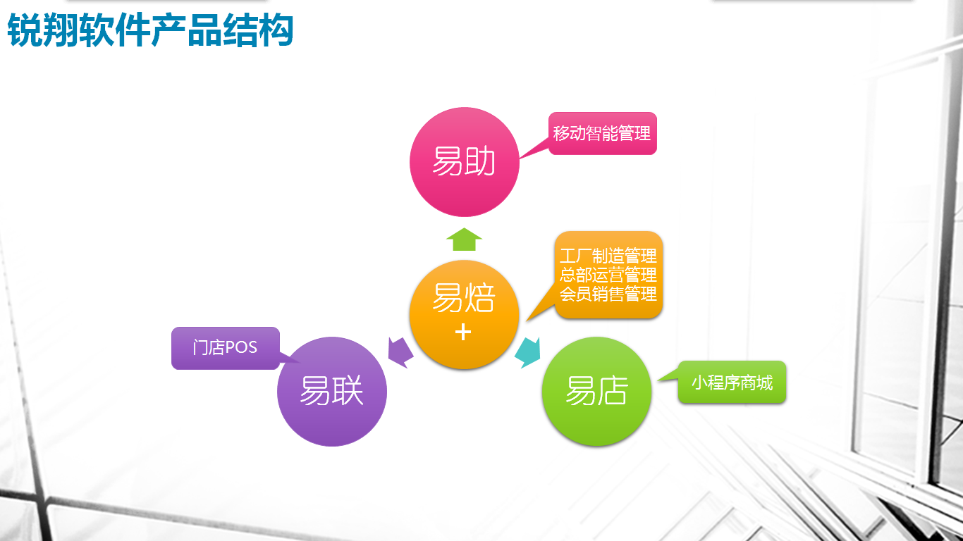 銳翔烘焙管理系統(tǒng) 免費(fèi)在線試用，開啟烘焙管理新篇章